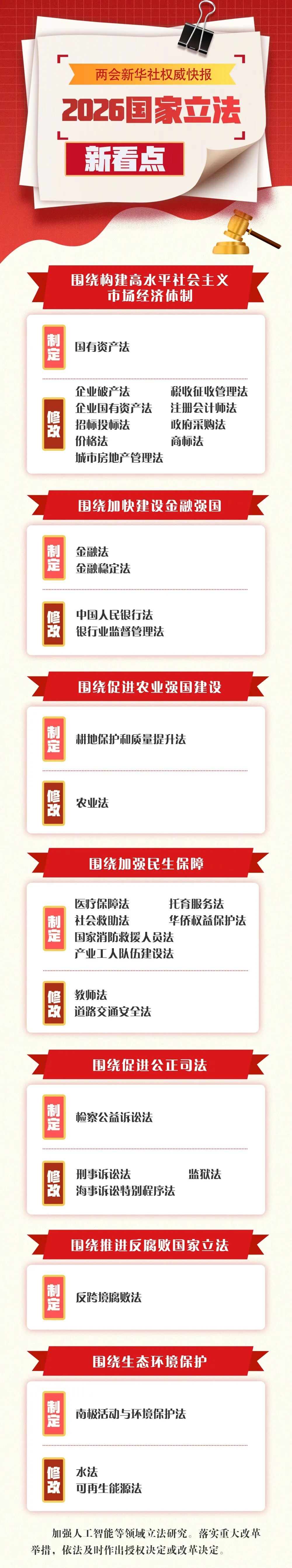 2026国家立法新看点 政府采购法和招标投标法将迎大修