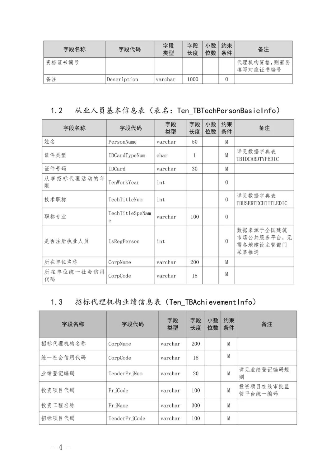 关于印发《全国建筑市场监管公共服务平台工程建设项目招标代理机构信息数据标准》的通知