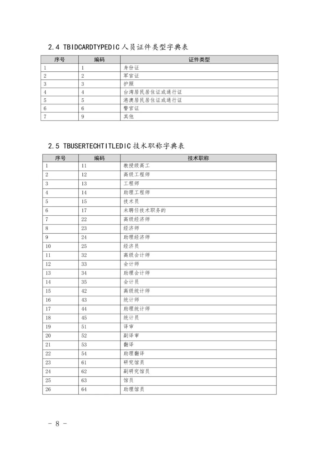 关于印发《全国建筑市场监管公共服务平台工程建设项目招标代理机构信息数据标准》的通知