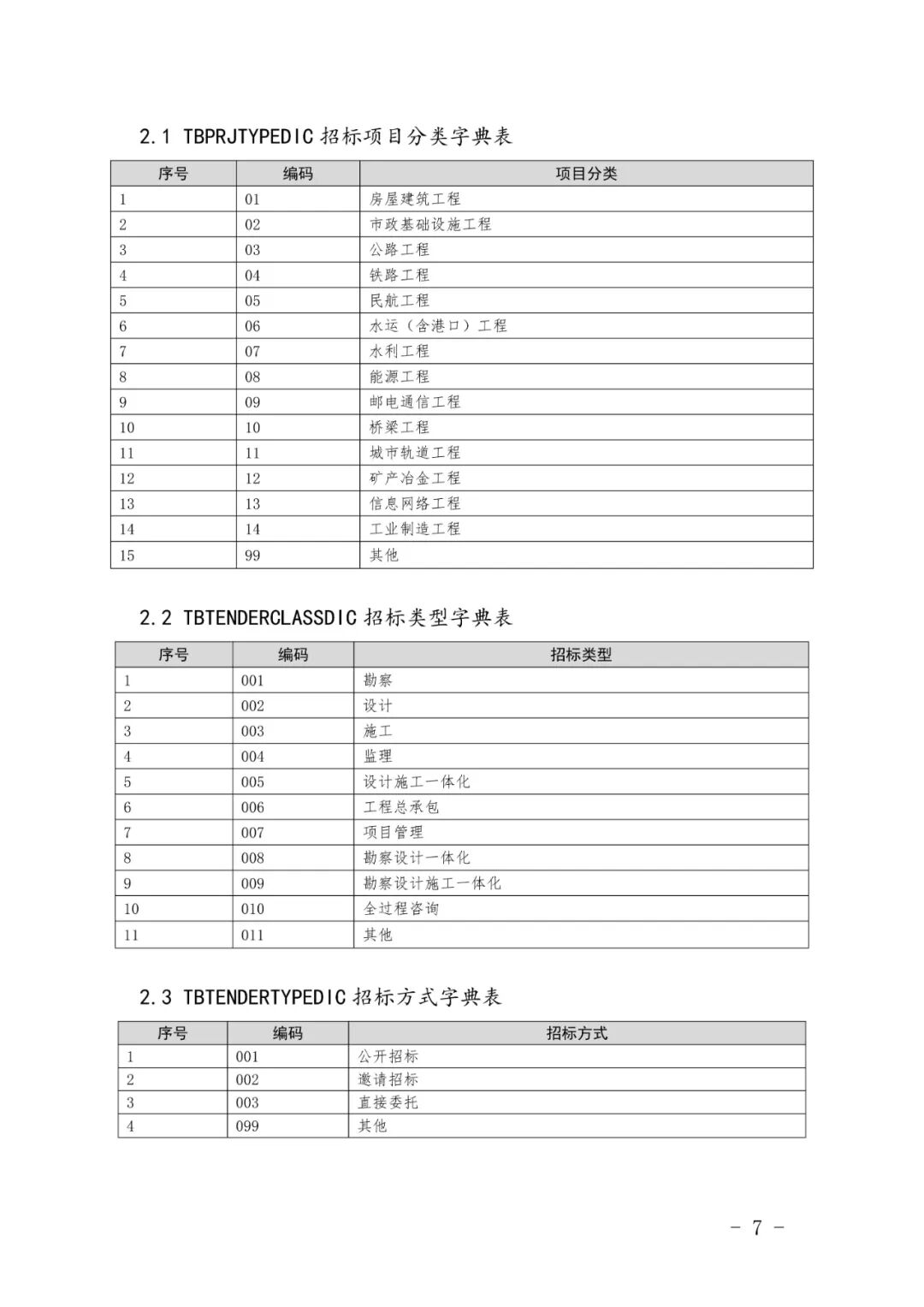 关于印发《全国建筑市场监管公共服务平台工程建设项目招标代理机构信息数据标准》的通知