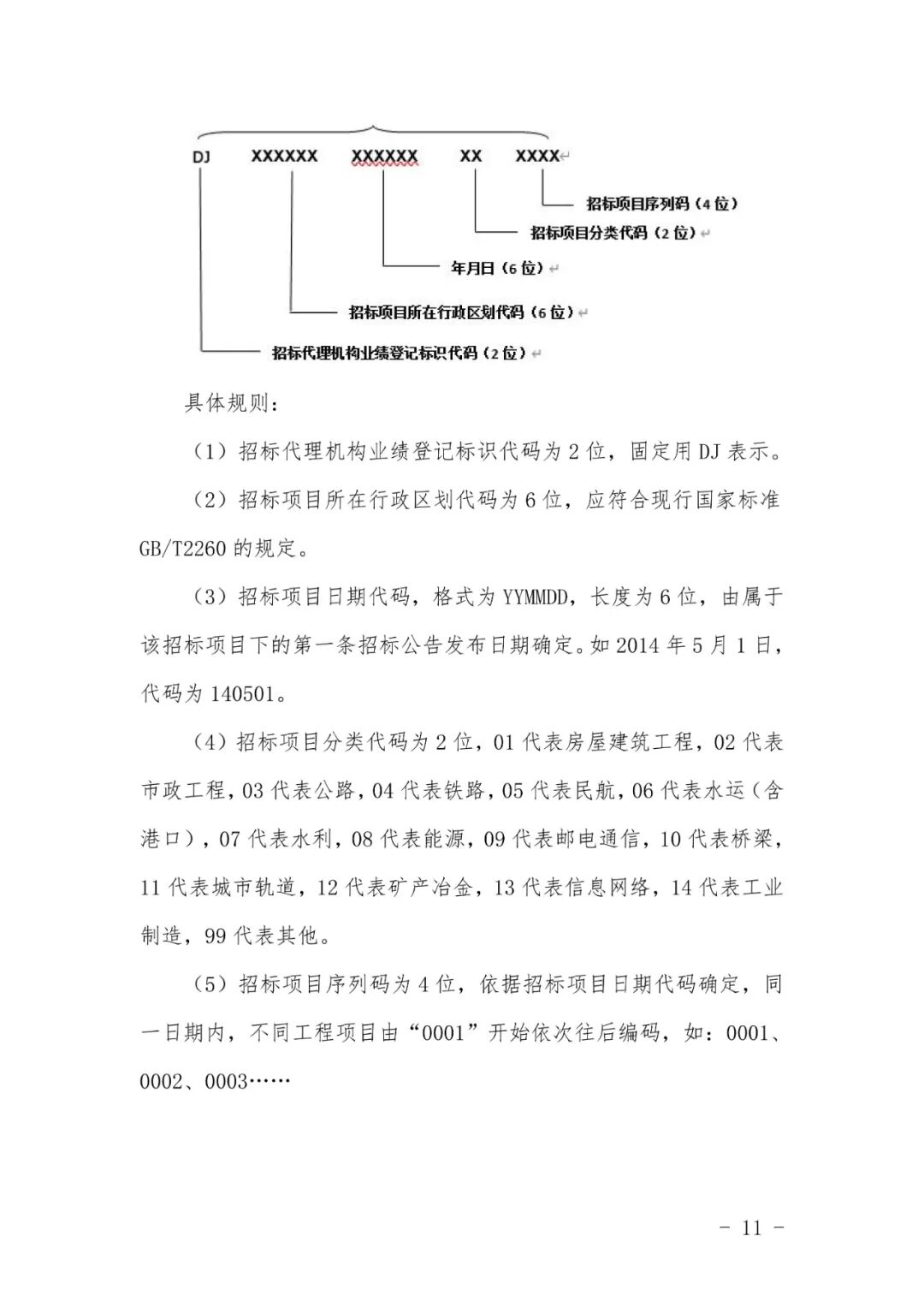 关于印发《全国建筑市场监管公共服务平台工程建设项目招标代理机构信息数据标准》的通知