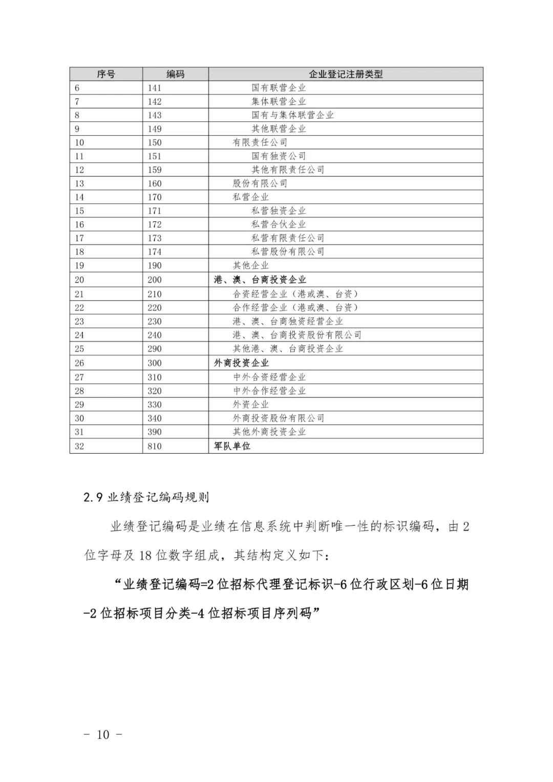 关于印发《全国建筑市场监管公共服务平台工程建设项目招标代理机构信息数据标准》的通知