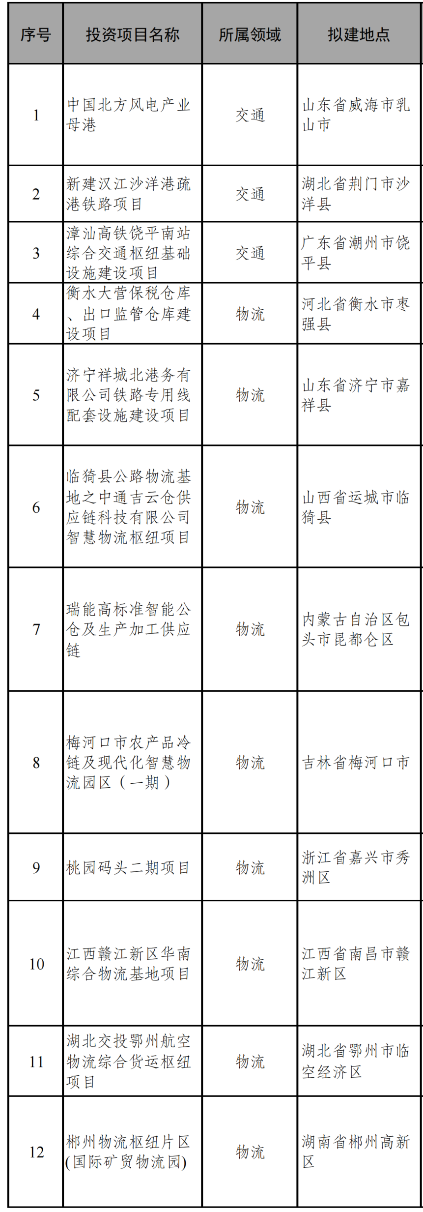 总投资614亿元！国家发改委向民企推介一批项目！