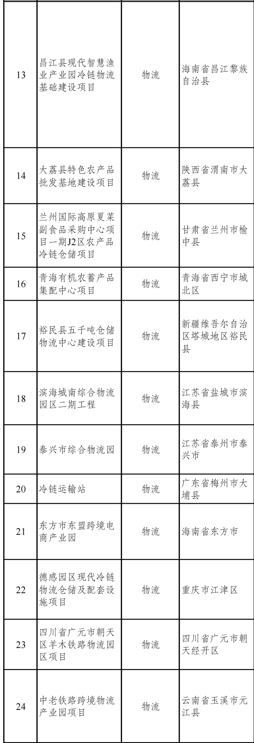 总投资614亿元！国家发改委向民企推介一批项目！