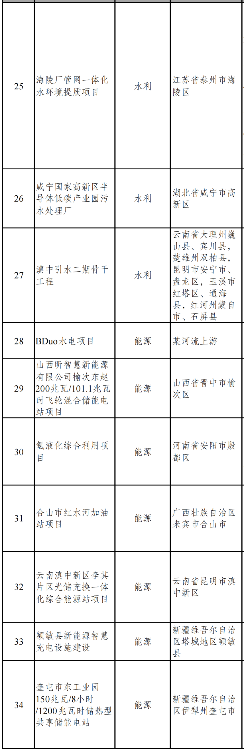 总投资614亿元！国家发改委向民企推介一批项目！